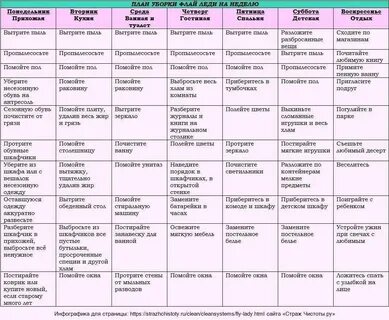 Система флай леди - 10 принципов для домохозяек и работающих.