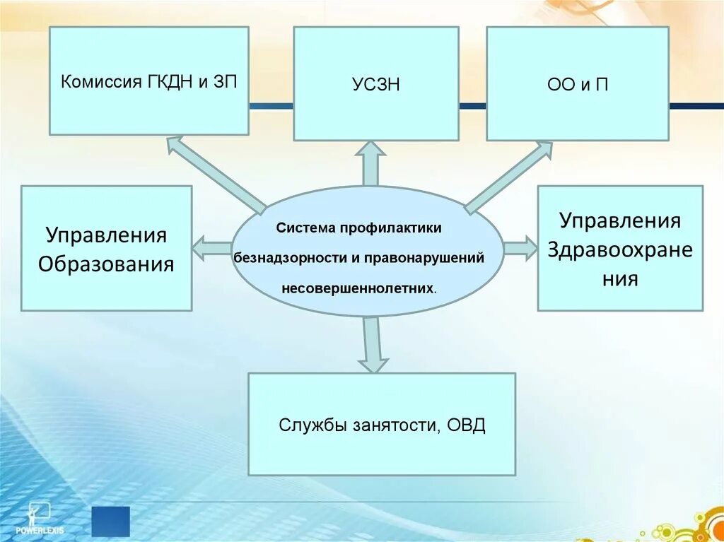 Государственная система профилактики правонарушений. Схема взаимодействия в профилактике правонарушений. Схема межведомственного взаимодействия. Схема взаимодействия субъектов профилактики. Межведомственное взаимодействие органов системы профилактики.