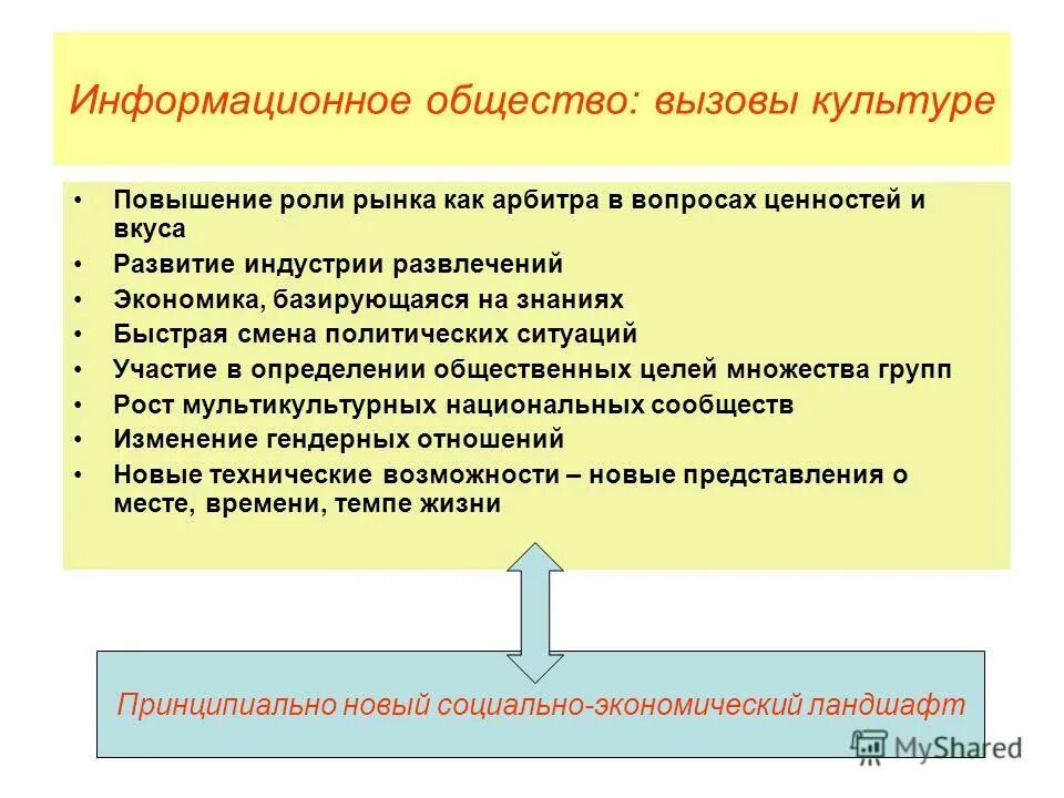 Вопросы на тему современной культуры. Вызов обществу. Ценностные вызовы культурной политики. Процесс повышения роли городов в развитии общества. Социальный вызов обществу