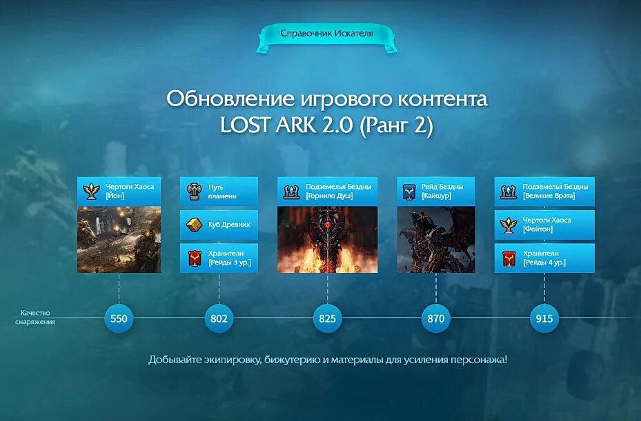 Лост АРК. Йон лост АРК. Обновление игрового контента Lost Ark 2.0 ранг 1. Подземелья бездны обитель снов лост АРК. Арк загрузка