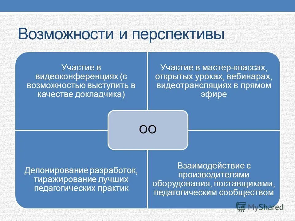 среднее расстояние. представить возможность выступить. как найти среднее расстояние. телеканал онт. представить возможность выступить.