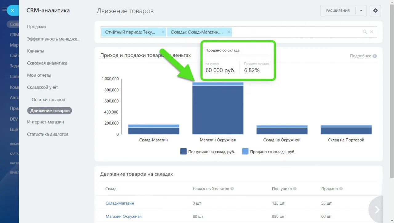 Bitrix складской учет. Золотой партнер Битрикс 24. Мой склад как узнать Кол во проданного товара. Как подключить склад.