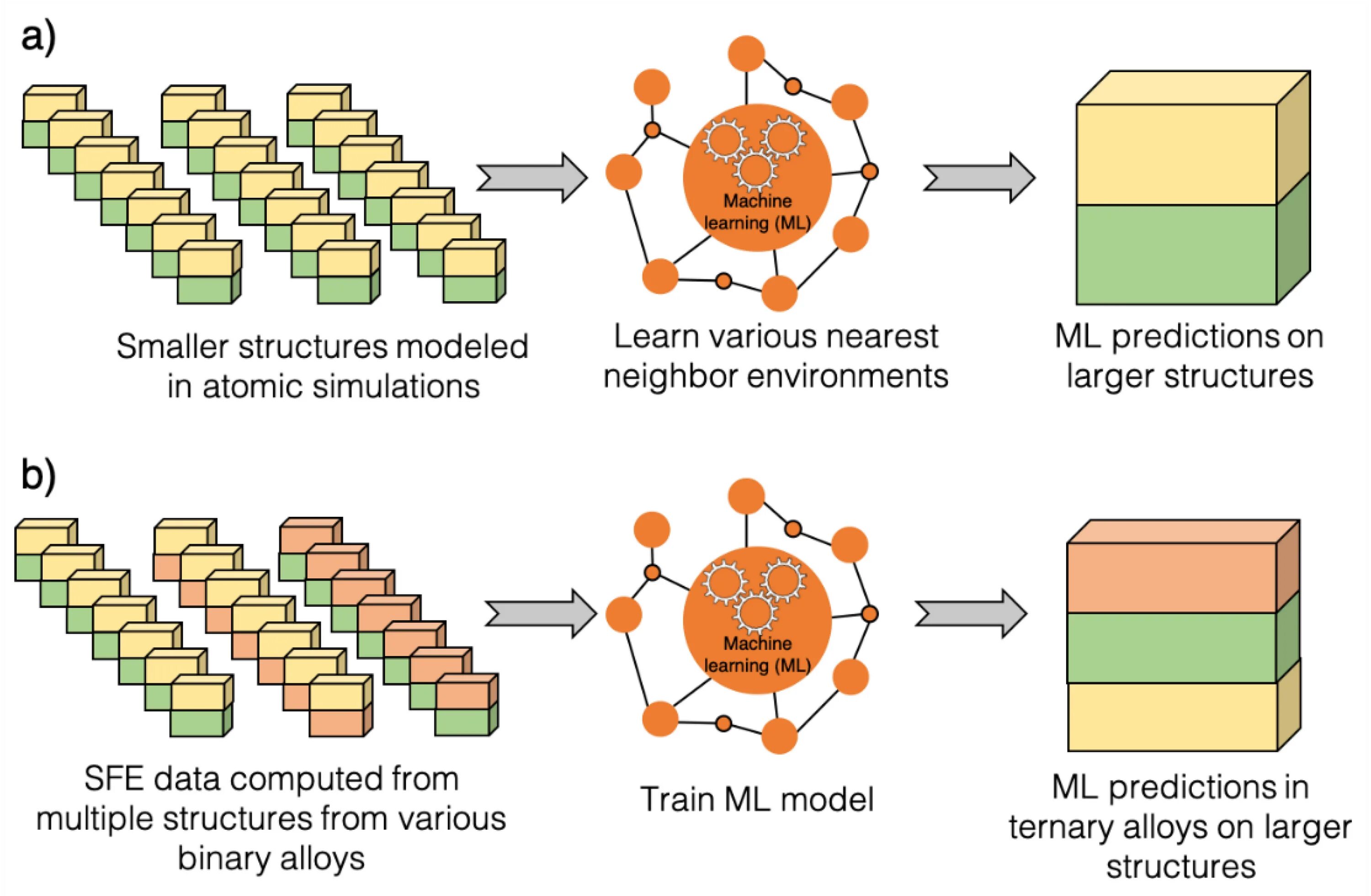 Prediction machines. Prediction machines