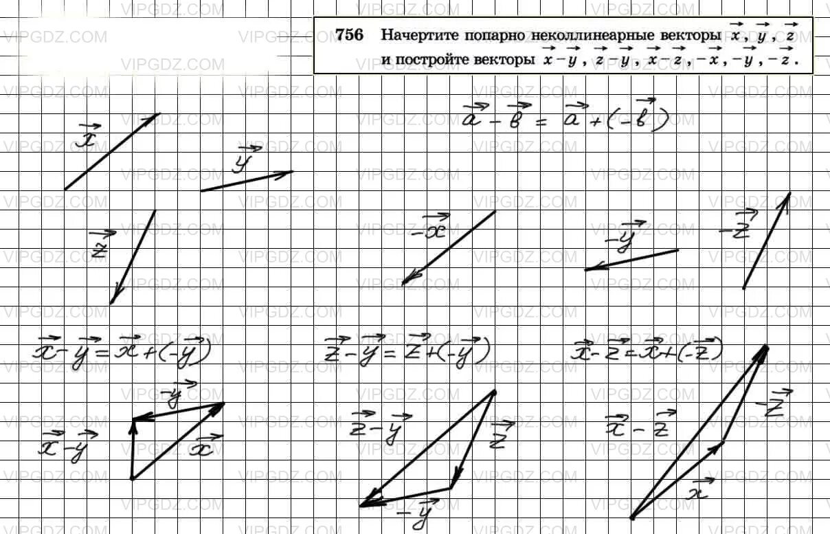 Попрано неоклиниарные векторы. Попарно неколлинеарные векторы. Что такое попарнонеколинеарные векторы. Попапно не колиниарные векторы. Начертить 3 неколлинеарных вектора