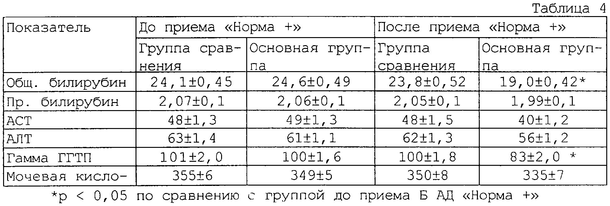 Норма билирубина у мужчины 40 лет