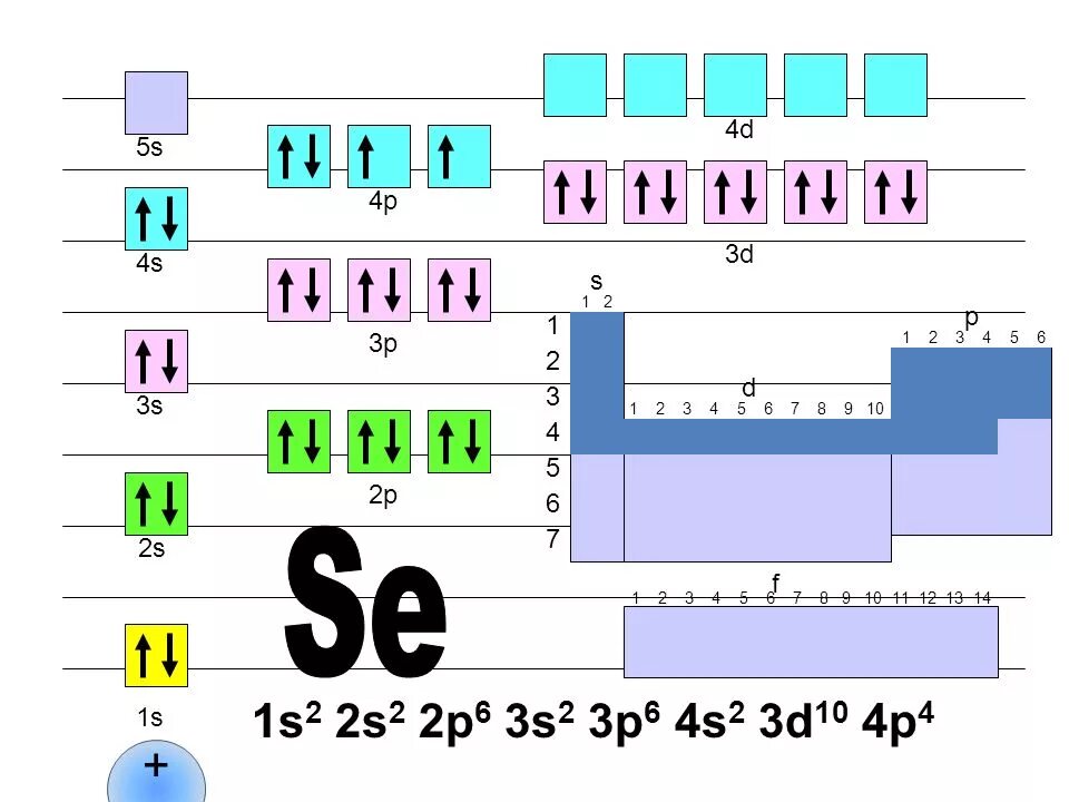 1s2 2s2 2p6 3s2 3p2. 1s 2 2s 2 2p 6 3s 2 3p 6 4s. 1s2 2s2 2p6 3s2 3p6 4s2 3d1. 1s2 2s2 2p6 3s2 3p6 3d10 4s2 4p2 что это. 3 s1 2s2 2p1 4s2 4p6 три элемента.