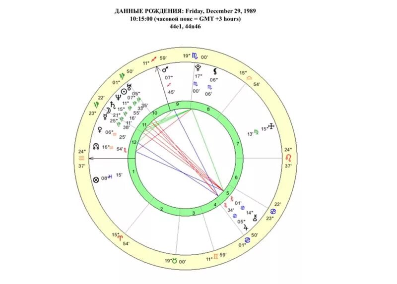 Транзиты планет с расшифровкой. Значок асцендента в натальной карте. Расшифровка натальной карты. Планеты в натальной карте расшифровка. Название планет в натальной карте.