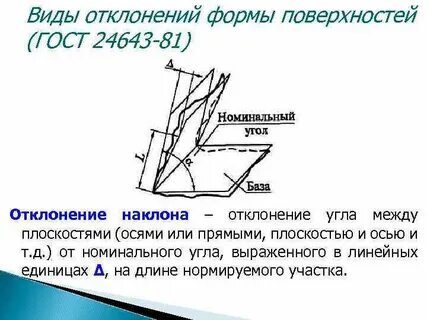 Поверхность под наклоном 4