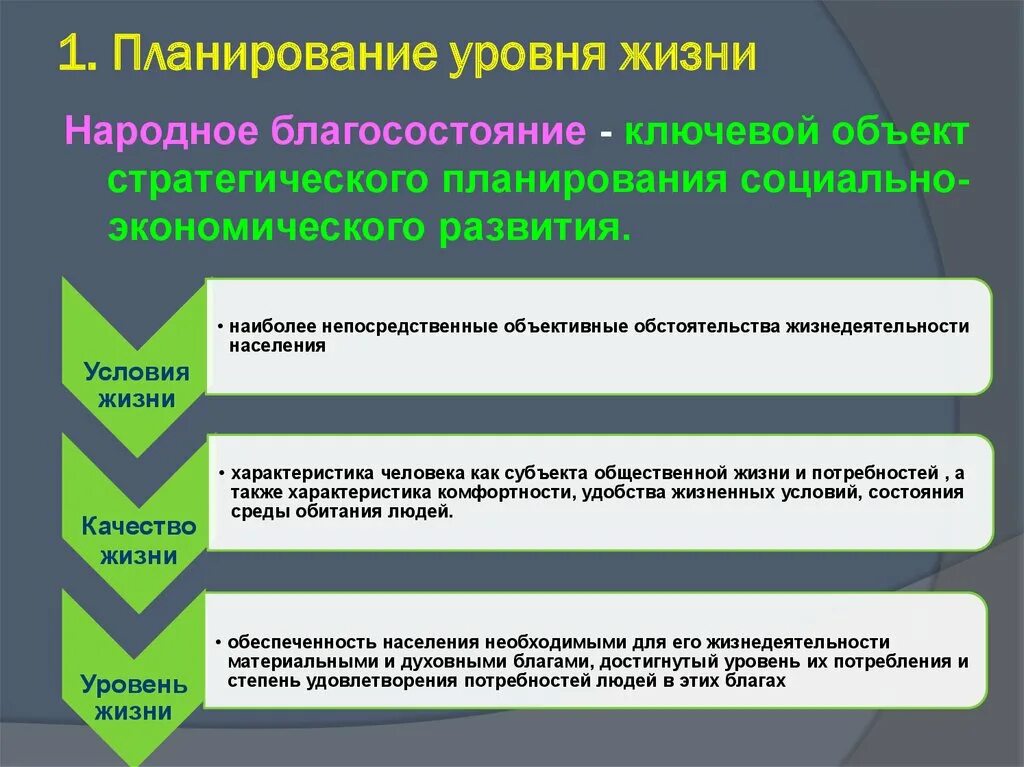 Уровни планирования. Уровень жизни уровень благосостояния. Уровень на плане. Социальное планирование в управлении.