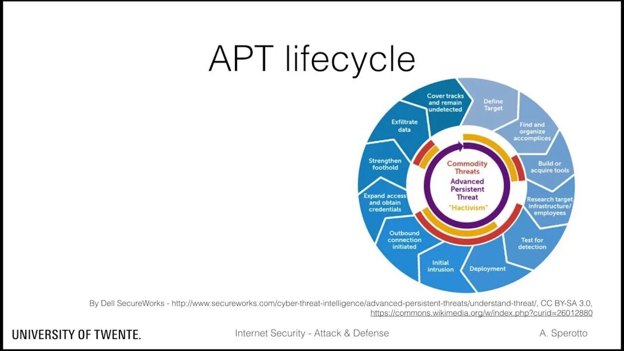 Persistent advance. Advanced persistent threat. apt атаки. cyber security persistent threat. the persistent threat)..