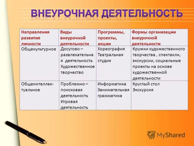 Формы художественного творчества во внеурочной деятельности. Формы познавательной внеурочной деятельности. Вид внеурочной деятельности художественное творчество. Вид внеурочной деятельности художественное творчество. Внеурочная деятельность художественно-творческая деятельность.