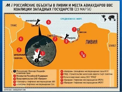 Западная коалиция