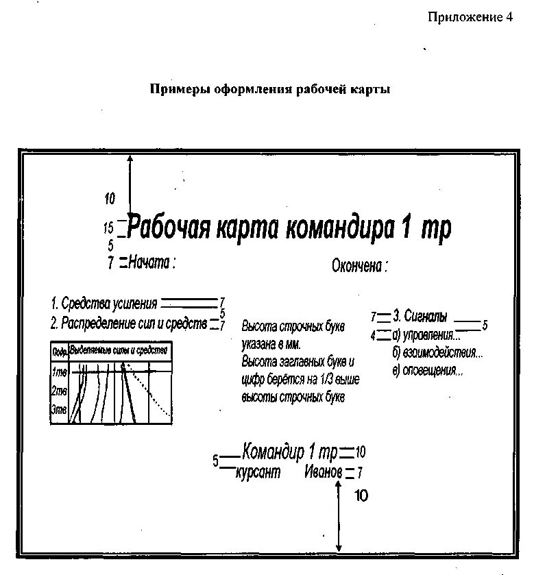 Рабочая карта командира. Рабочая карта командира оформление. Рабочая карта командира взвода. Пример оформления рабочей карты. Пример оформления карты