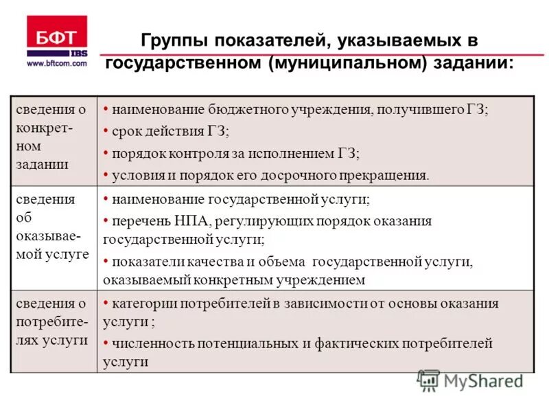 Автономные бюджетные и казенные учреждения отличия. Название бюджетных организаций. Наименование бюджета по. Название бюджетных организаций. Название бюджетных организаций.