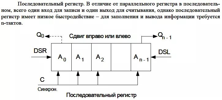 Чем отличаются регистры. Последовательный регистр. Параллельный регистр. Последовательный регистр схема. Сдвиговый регистр параллельный в последовательный.