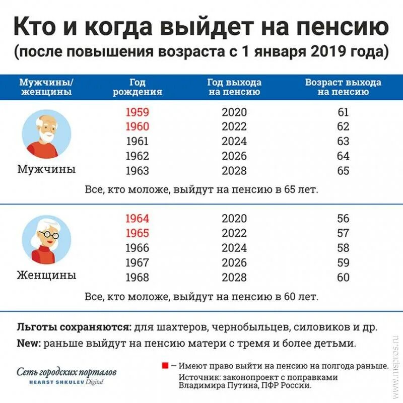 Во сколько лет можно получить пенсию. Возраст выхода нампенсии. возраст выхода на пенсию. возраст выхода на пенсию в россии. пенсия возраст выхода на пенсию женщин.