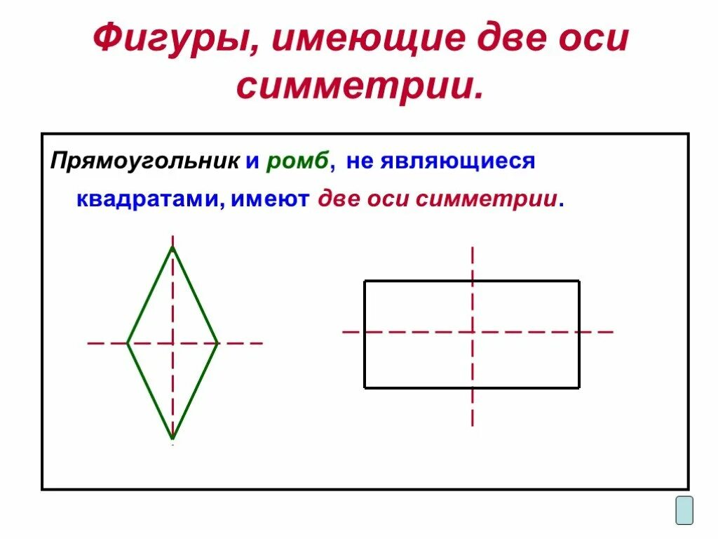 Оси симметрии прямоугольника 3 класс. Оси симметрии прямоугольника 2 класс. Прямоугольник с двумя осями симметрии. Ось симметрии прямоугольника 2 класс математика.