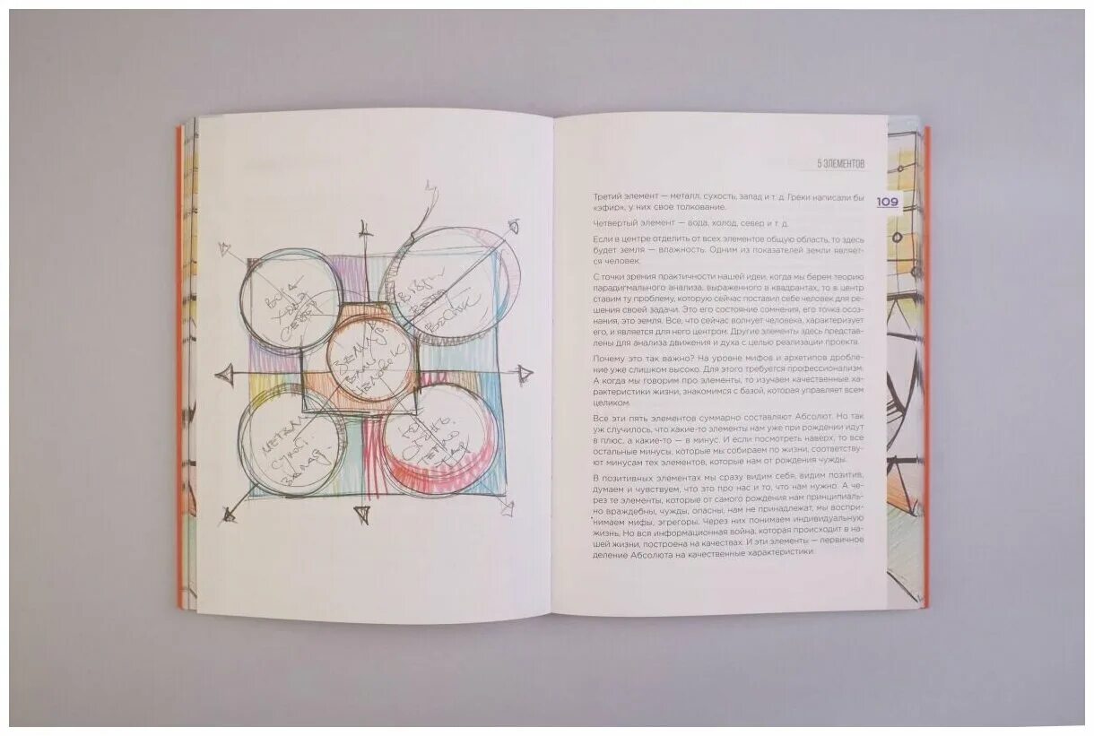 Нейрографика 2. Нефрографика. Композиция судьбы. Нейрографика 2. Пискарева по нейрографике.