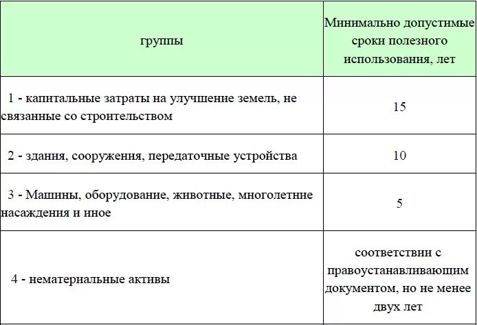 АМОРТИЗАЦИОННАЯ ГРУППА ГАЗ pictures