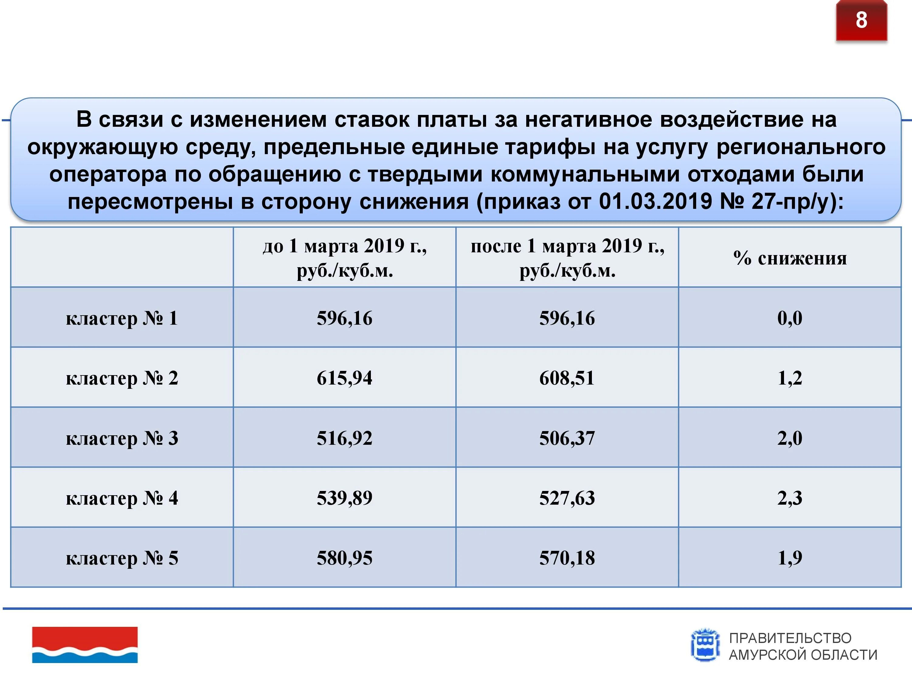 Тарифы региональных операторов тко. Ставки платы за негативное воздействие на окружающую среду. О тарифах по обращению с ТКО. Тарифы на ТКО. Ставка платы отходы 2022.