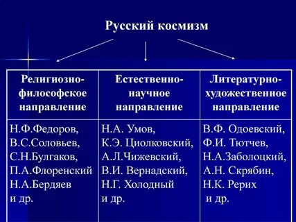 Идеи отечественной философии