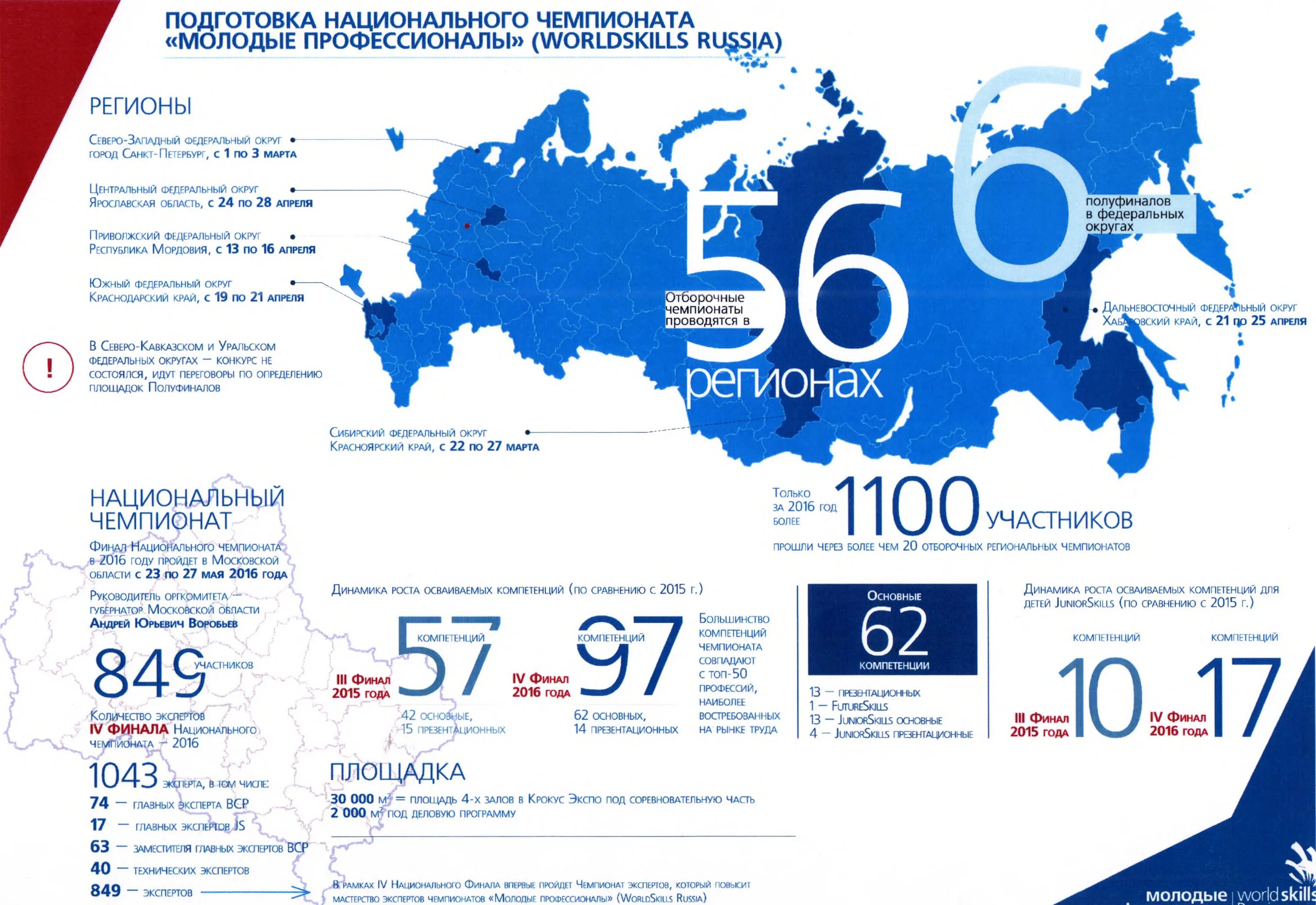 Инфографика Ворлдскиллс. Союз Ворлдскиллс Россия. Чемпионат Ворлдскиллс. Движение Ворлдскиллс в России. Количество участников на английском