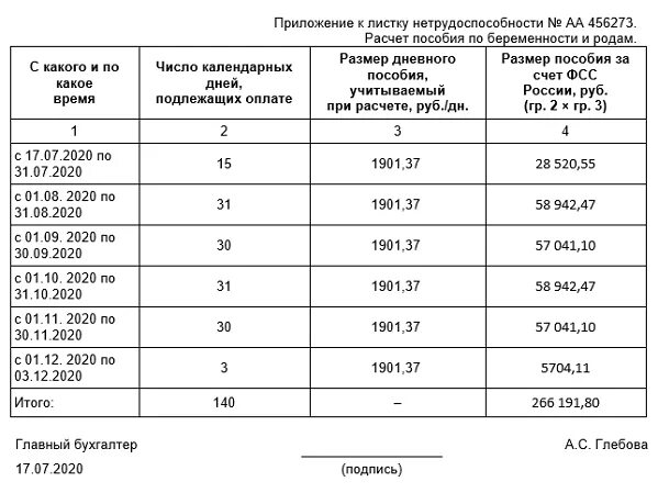 Калькулятор больничного листа по беременности и родам. Выплата беременным по больничному листу. Справка о нетрудоспособности по беременности и родам. Пособие по беременности и родам 2017. Справка по беременности для пособия.