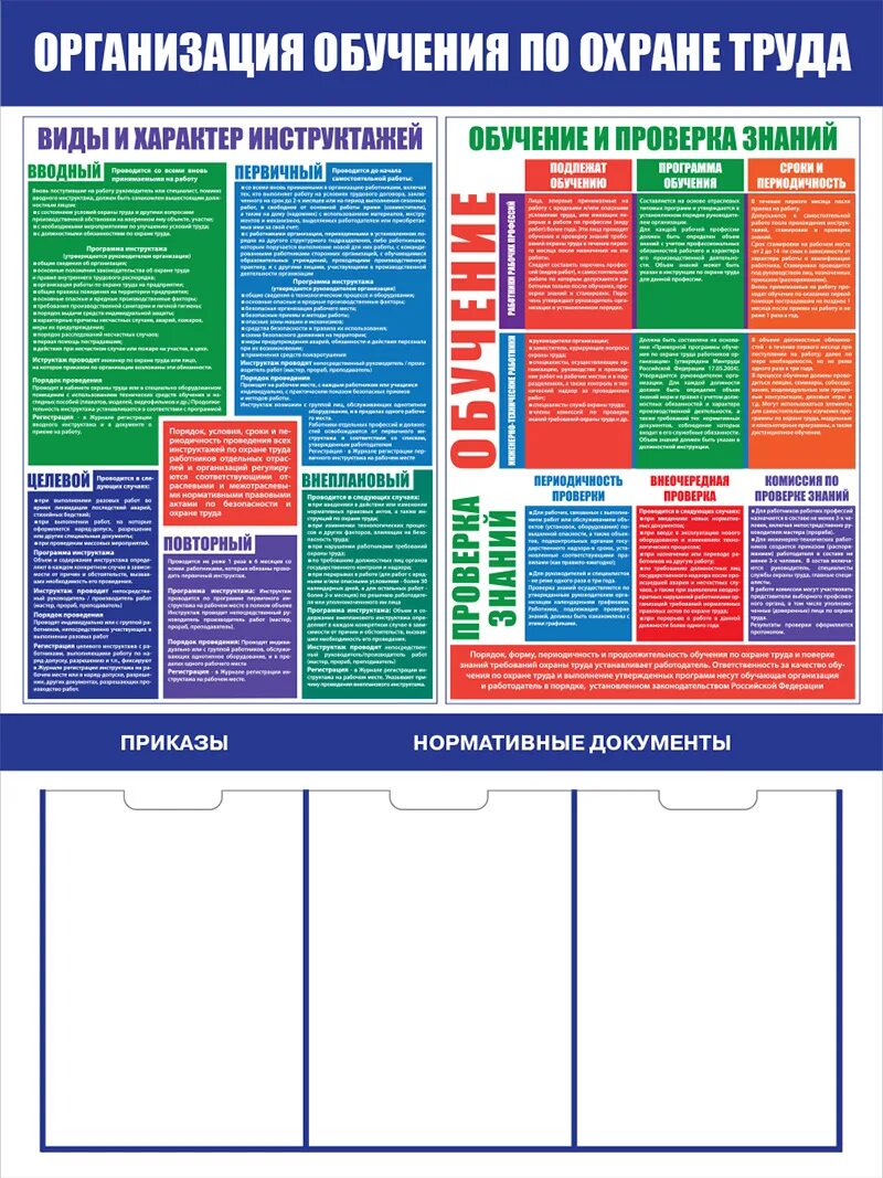 Организация стендов по охране труда это. Виды и характер инструктажей. Плакат обучение по охране труда. Стенд «организация обучения охране труда.