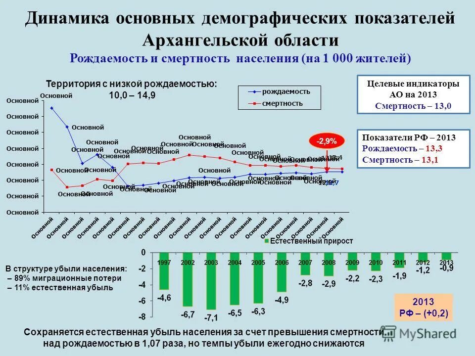 превышенная смертность