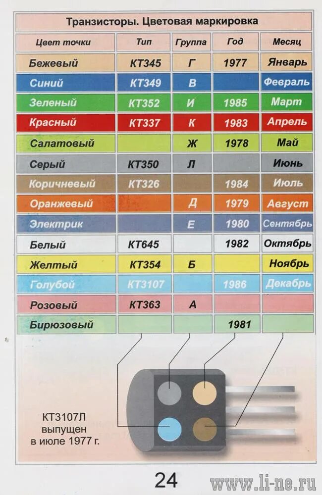 Соедини цвет маркировки с размером плюшек Маркировка s размер: найдено 77 картинок