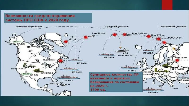 Система про что это. Система про что это. Рлс про сша наземного базирования. Глобальная система про сша 2020. Противоракетная оборона сша и россии.
