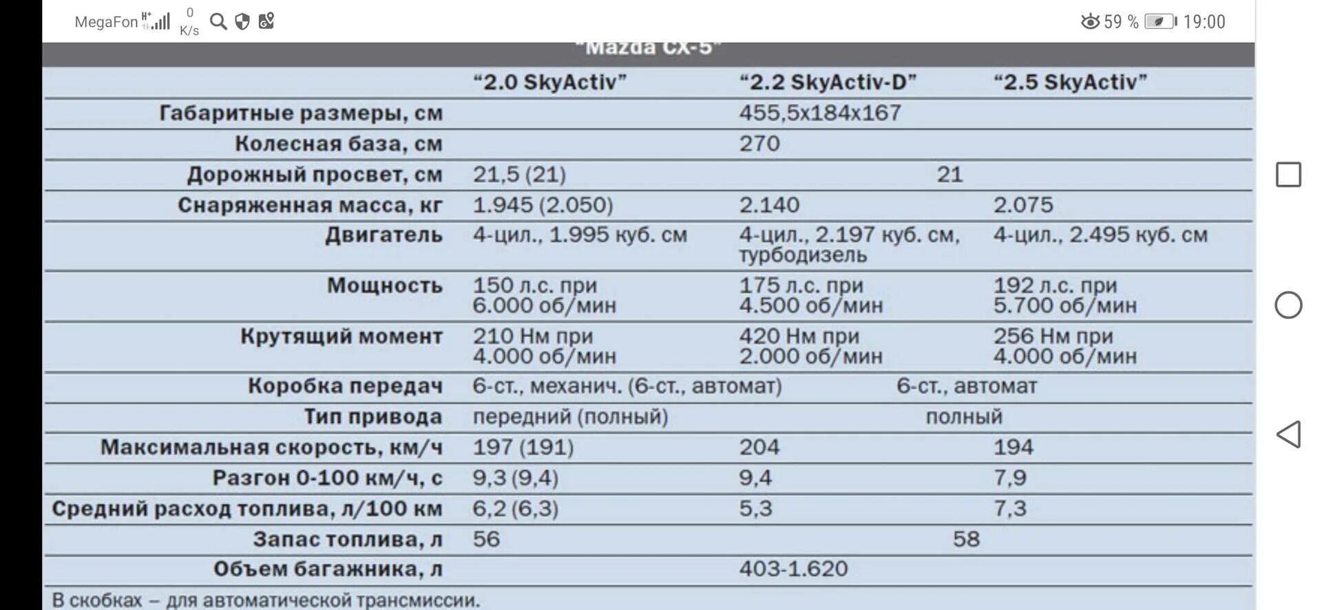 Мазда СХ-5 технические характеристики. Mazda CX 5 технические характеристики. Колесная база Мазда СХ-5. Мазда СХ-5 характеристики.