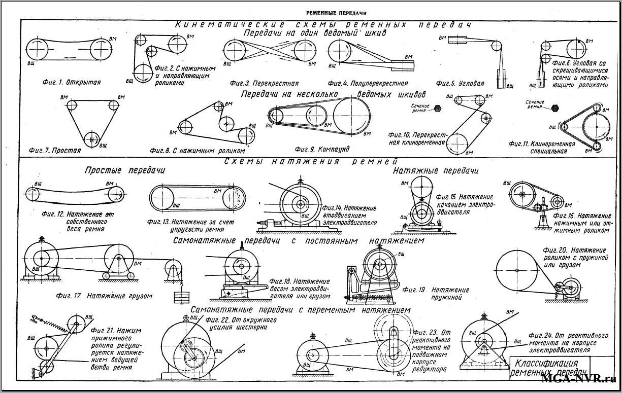 Схемы шкивов. Ременная передача кинематическая схема ременной передачи. Схема натяжения ремня ременной передачи. Ременная передача с клиновым ремнем схема. Кинематическая схема клиноременной передачи.