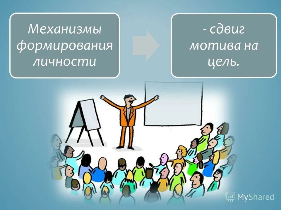 Какое бывает развитие личности. Формирование личности. Механизмы формирования и развития личности. Механизм формирования индивидуальности. Механизмы процесса развития личности.