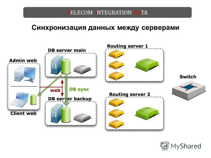 Почему не синхронизируются данные