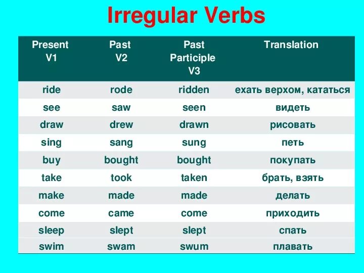 Sleep неправильный глагол 2 форма. Sleep 3 формы глагола в английском. Spotlight 4 Irregular verbs неправильные глаголы. Sleep 2 форма глагола в английском. Walk правильный глагол