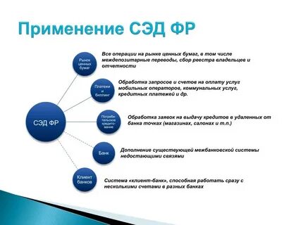 Вопросы сэд