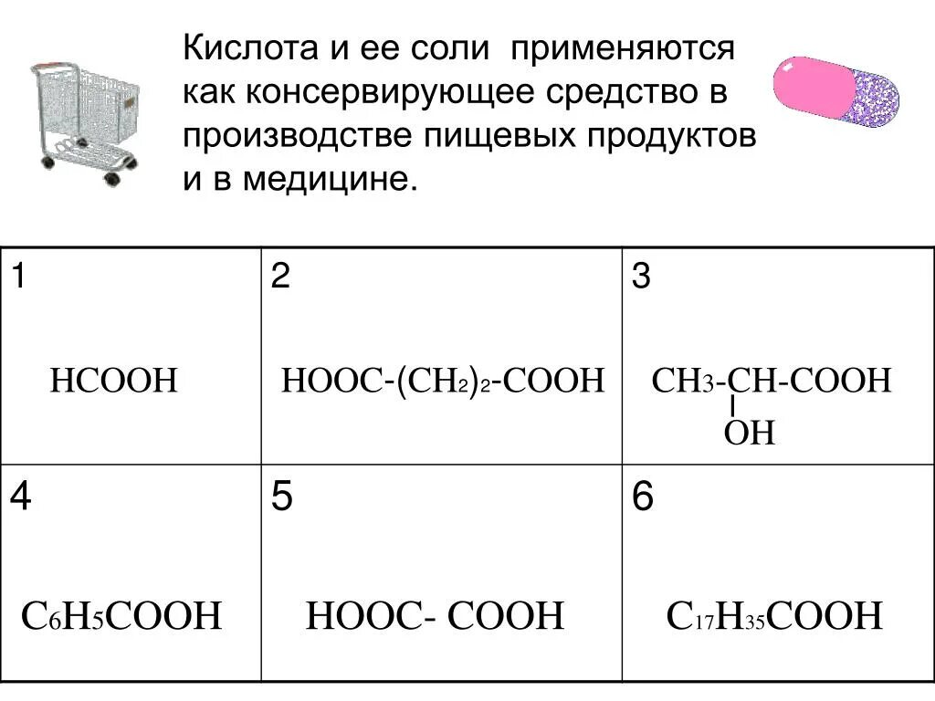 Ch3cooh zn oh. HCOOH кислота. Ch3cooh + Cuo вывод. HCOOH сильная или слабая кислота. HCOOH+2ag название.