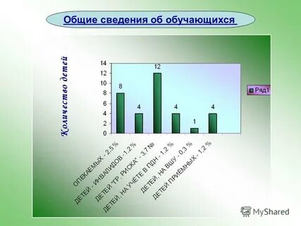 Аналитический отчет социального педагога