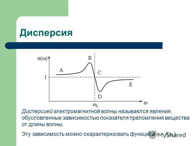 Дисперсия ординат волн. Световые волны. Дисперсия электромагнитных волн. Свойства видимого излучения. Дисперсия света через призму.
