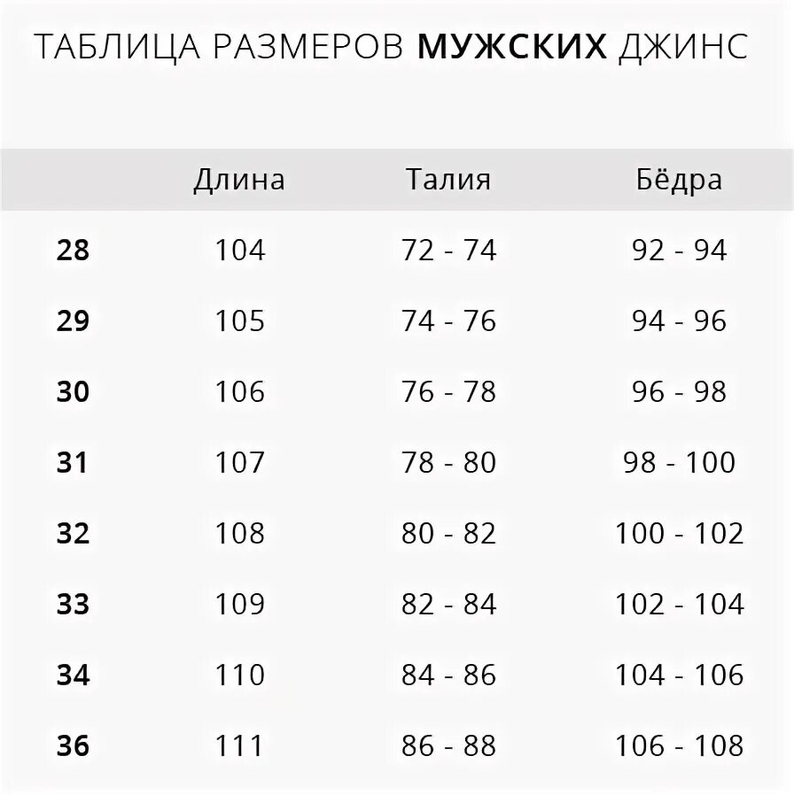 34 размер это сколько. Размерная сетка 34 размер мужской. Джинсы мужские Размерная сетка 32/34. Таблица размеров брюк для мужчин 34. Размерная сетка мужских джинсов 34 размер.