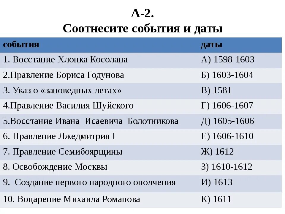 18 04 дата. Соотнеси даты и события. Восстание хлопка. Соотнесите даты. Исторические события России.