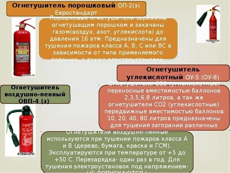 Для чего используют огнетушитель. Огнетушители для электроустановок до 1000 в. Огнетушитель порошковый тушение тушение электроустановок. Углекислотный огнетушитель до 1000 вольт. Огнетушители для тушения электроустановок до 1000.