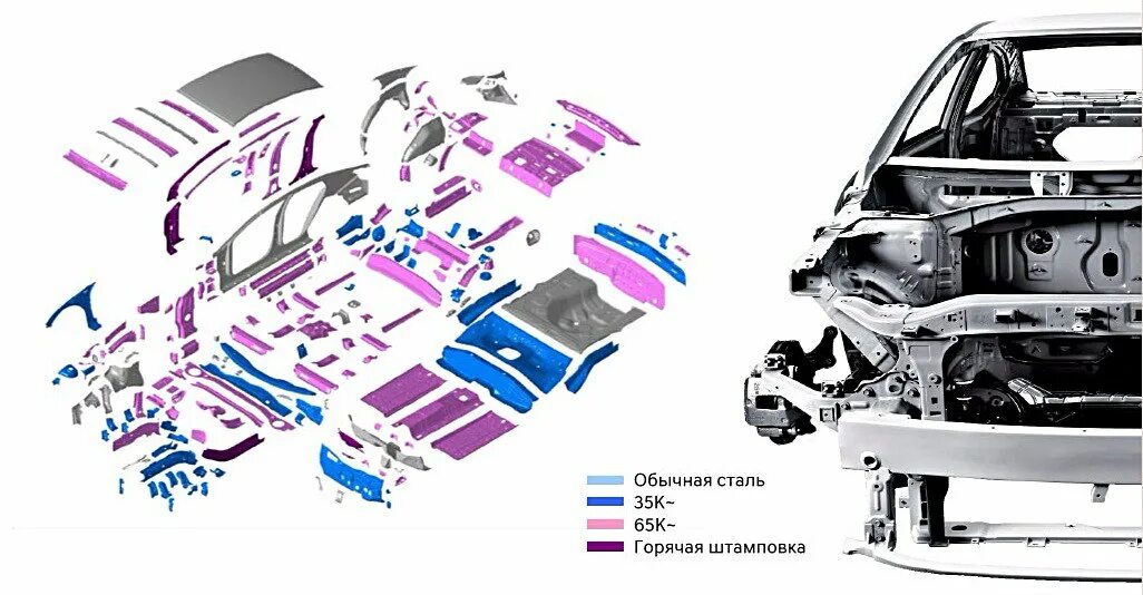 Детали кузова каталоги. Кузов передняя часть Киа Рио 4. Схема деталей кузова Хендай Солярис. Кузов Хендай Солярис 2016 детали кузова.