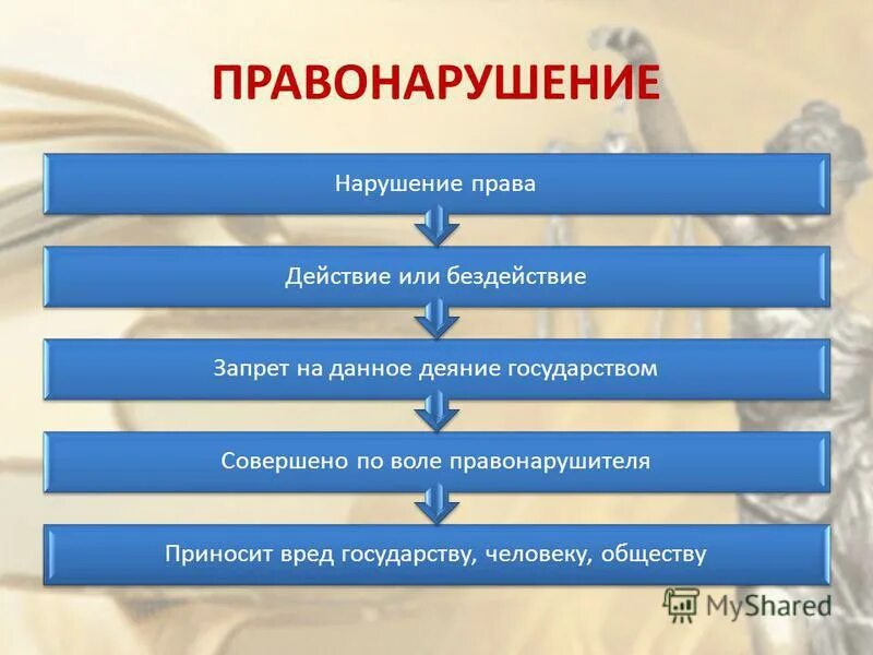 Правонарушение 3 класс. Правонарушение это. Преступление для презентации. Проступок правонарушение преступление классный час. Правовые нарушения.