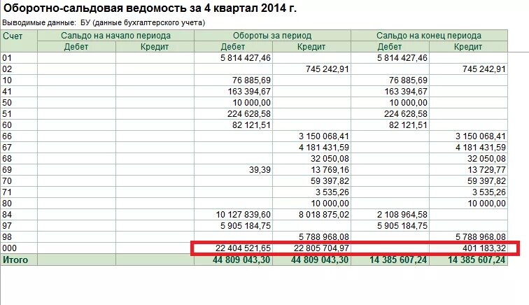 02 51. Дт 98 кт 91 проводка. 01 кт 10. Дт 60. Дт 60.