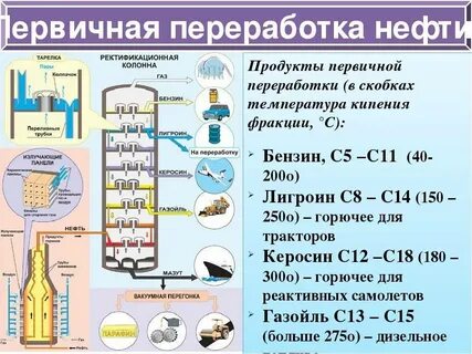К какой смеси относится нефть