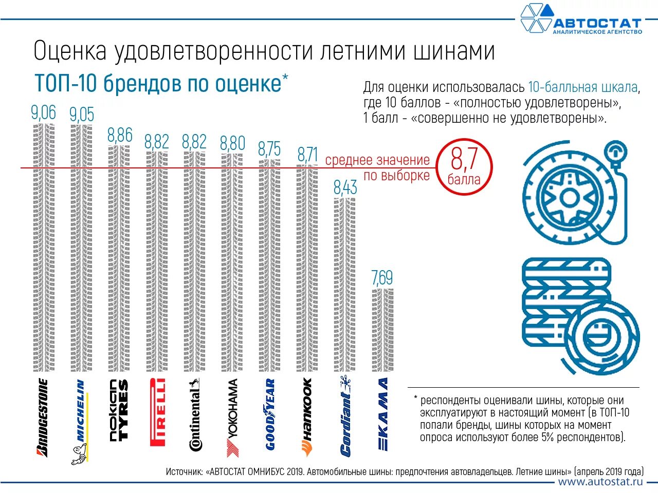 Лучшие производители резины. Производители летних шин для легковых автомобилей. Марки автомобильных шин для легковых автомобилей список. Марки автомобильных покрышек. Шины бренды список.