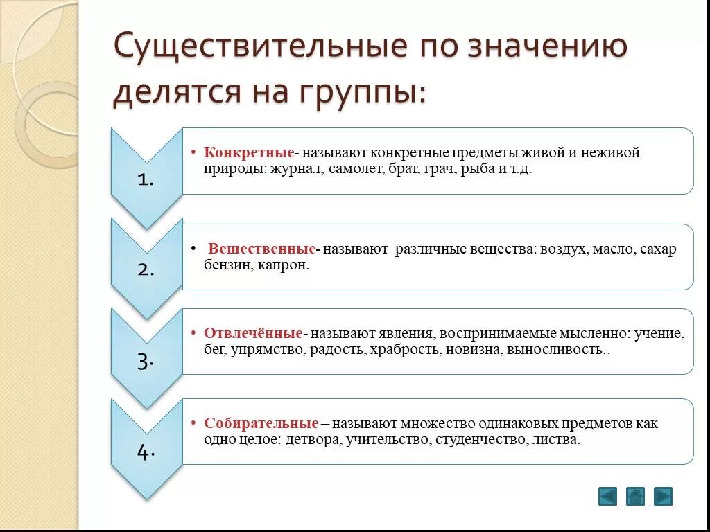 Класс по значимости. Существительные делятся на группы. Группы сущ по значению. Имена существительные делятся на группы. Группы имен существительных по значению.