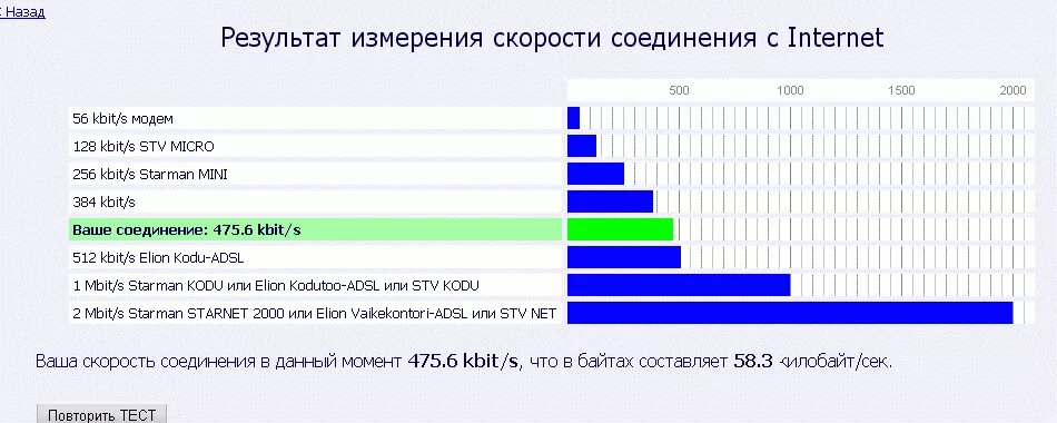 Какая из версий тебя speed up. Скорость интернет соединения в чем измеряется. В чем измеряется трафик интернета. В чем измеряется скорость интернета. В чем измеряется интернет.